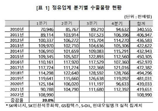 <대한석유협회 제공>